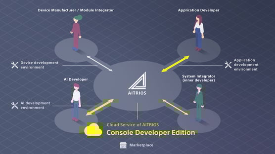 AITRIOS console developer edition