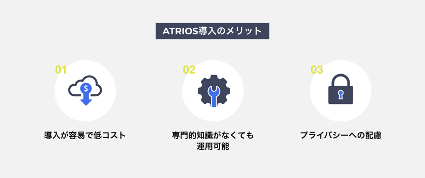 AITRIOS導入のメリット