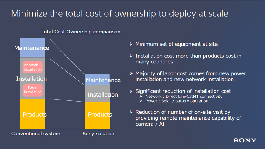 Total cost of ownership comparison graph