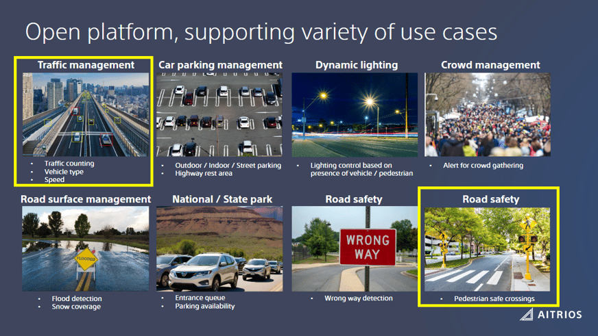 vision AI use cases for smart city