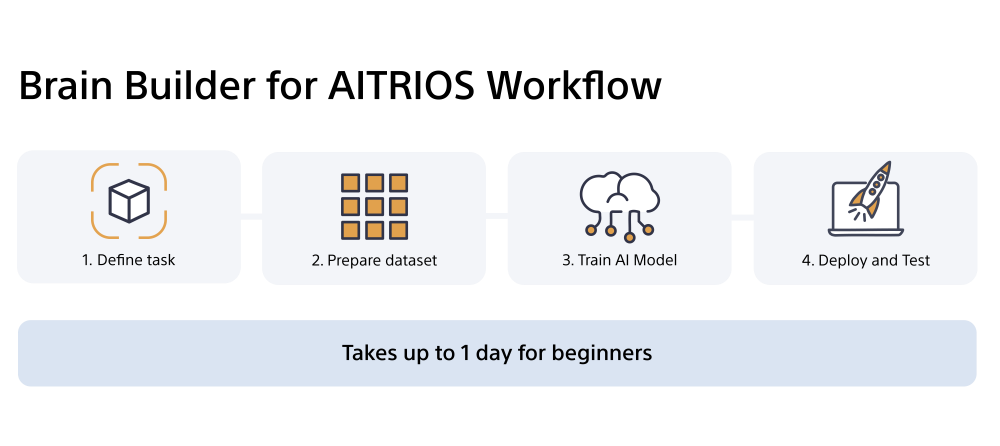 Brain Builder for AITRIOS Workflow