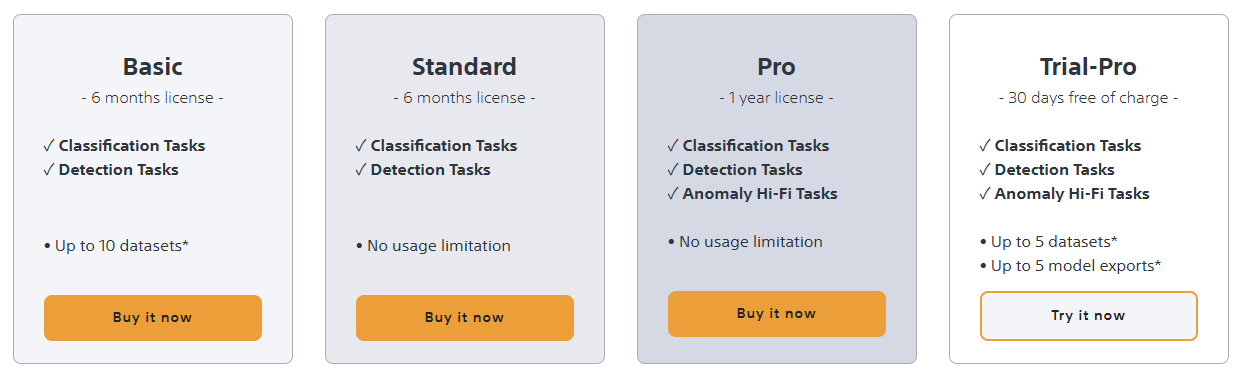 Trial Plans of Brain Builder