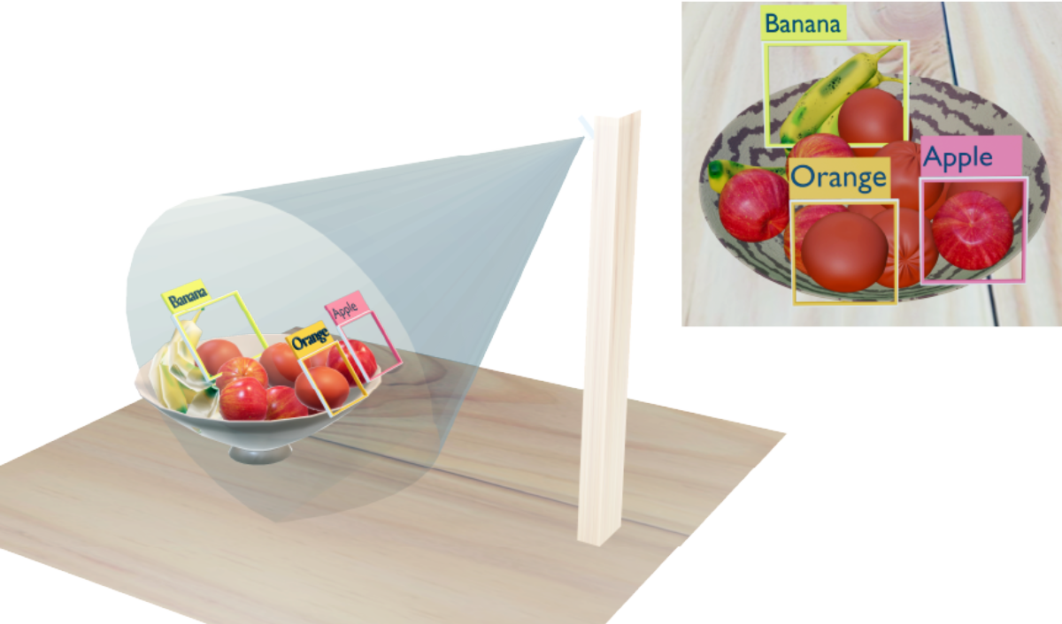 A Walkthrough of Object Detection Tasks with Brain Builder for AITRIOS