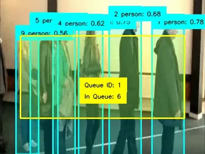 Queue Monitoring using Raspberry Pi AI Camera