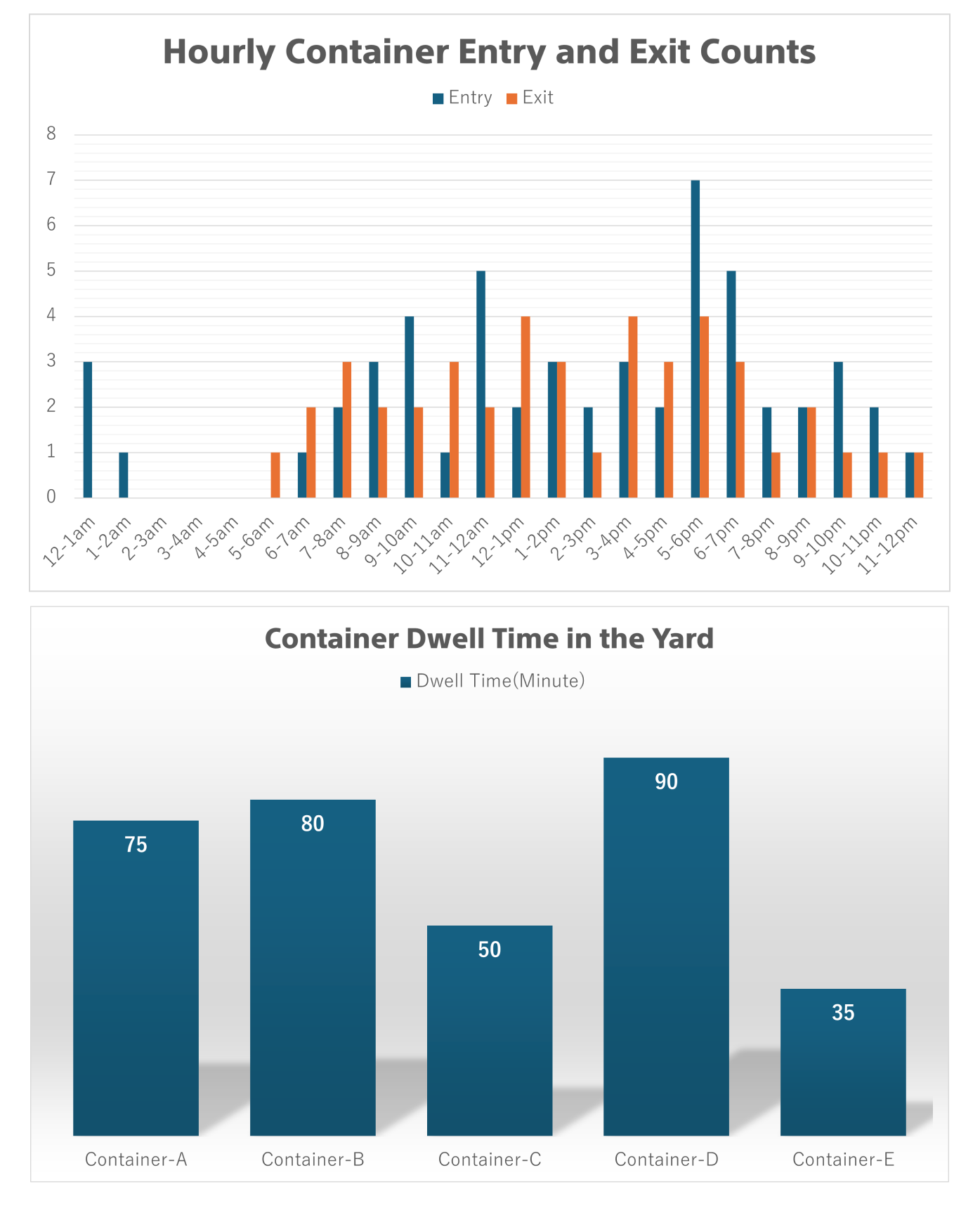 Example that utilizes the output from this template.