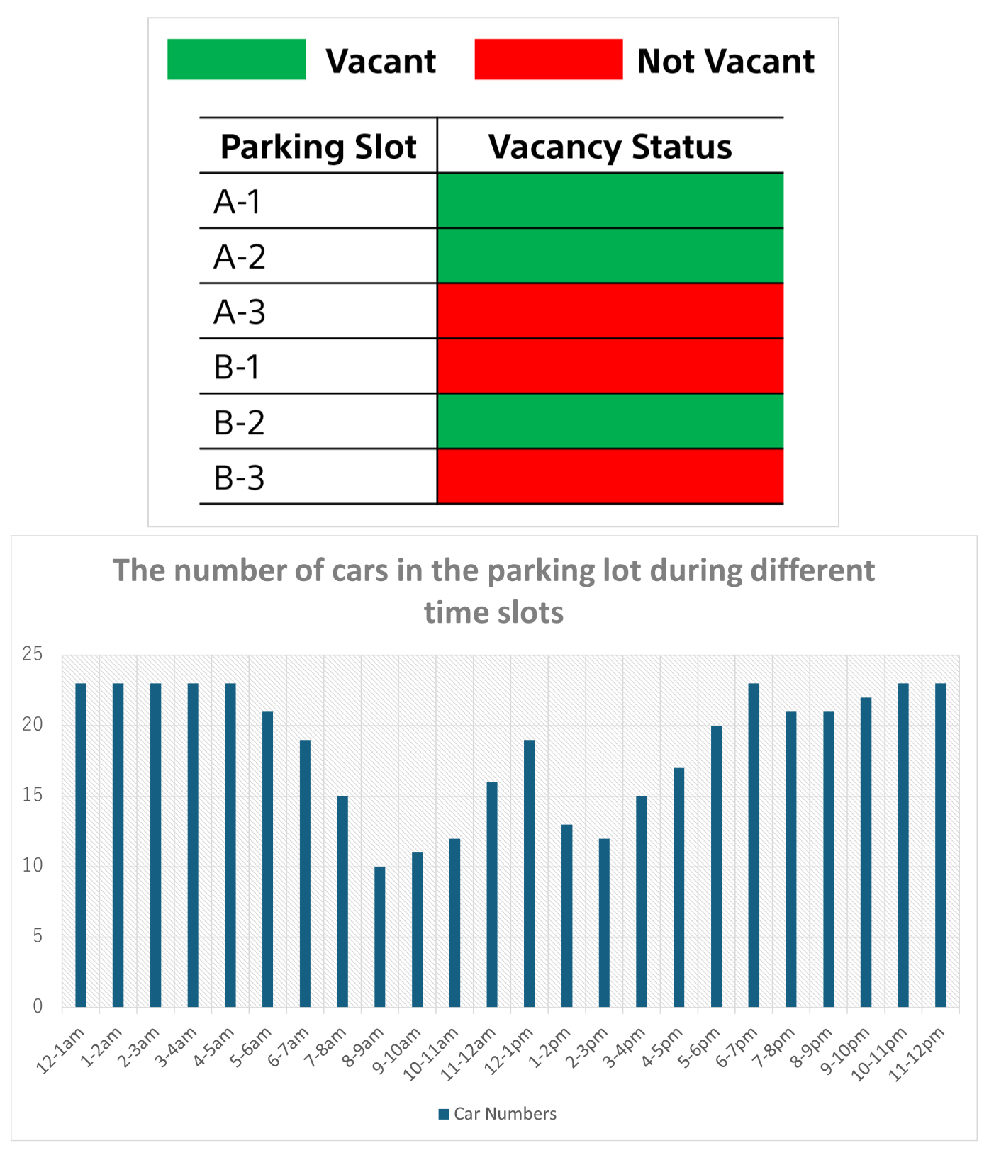 an example that utilizes the output from this template.