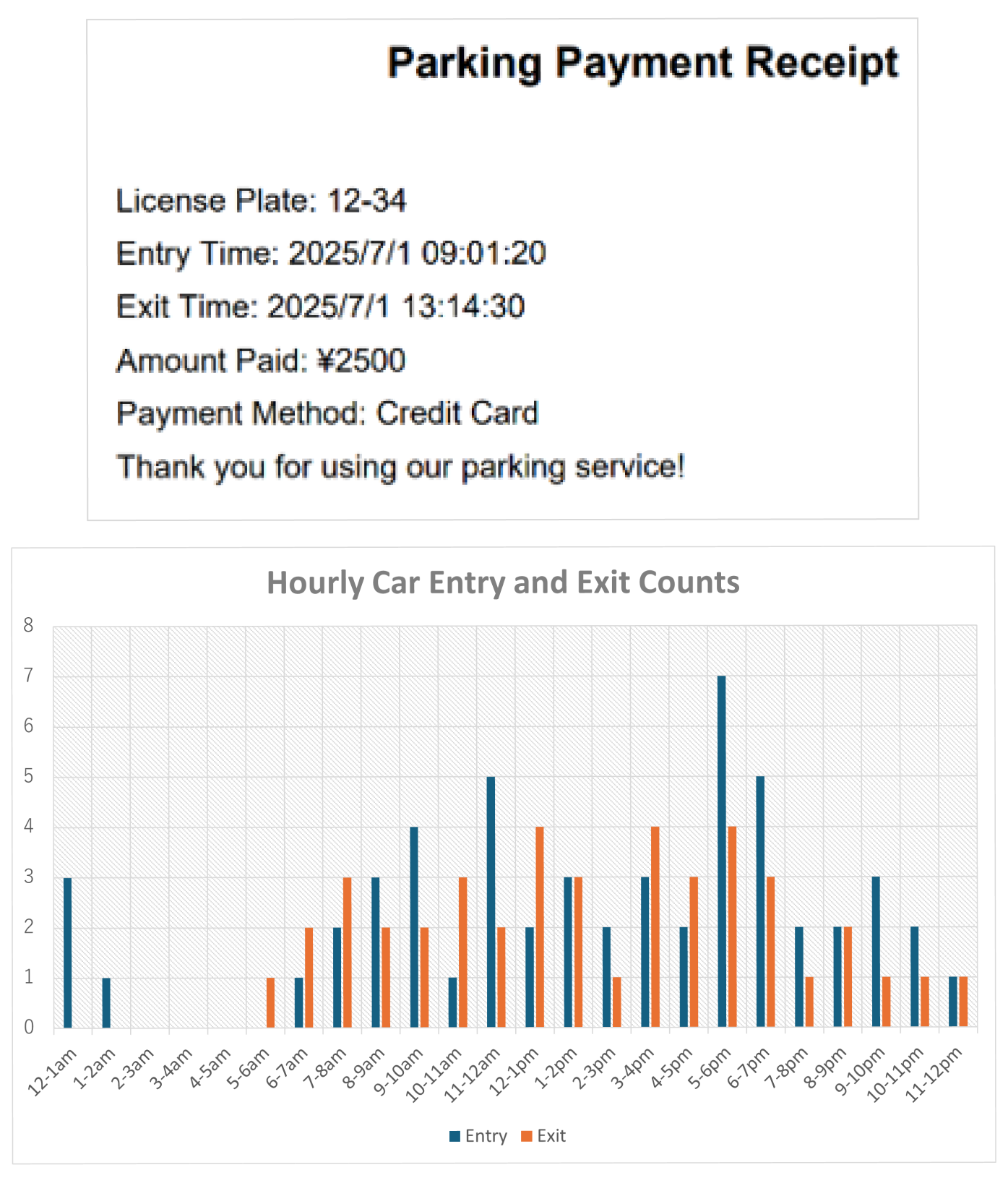 examples by utilizing the output from this Template