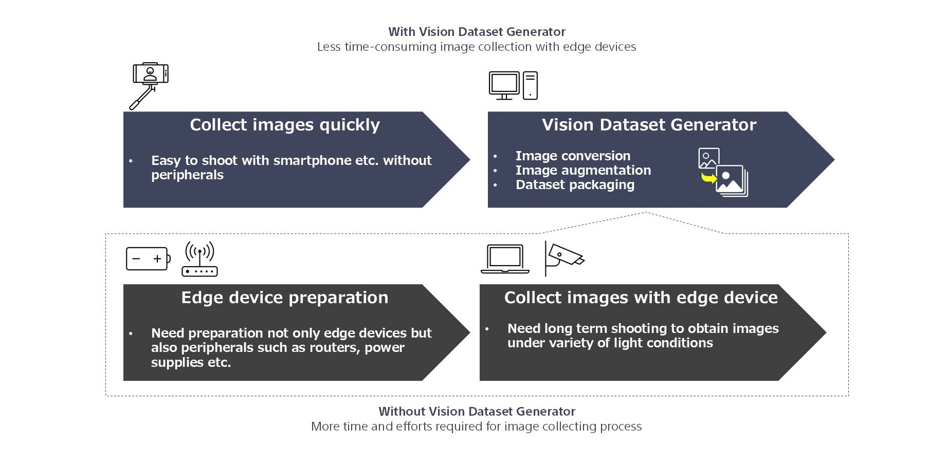Vision Dataset Generatorの特長