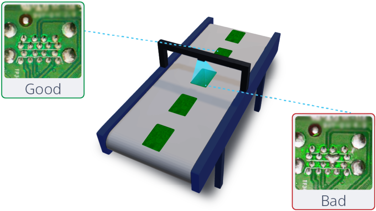 A Walkthrough of Classification Tasks with Brain Builder for AITRIOS